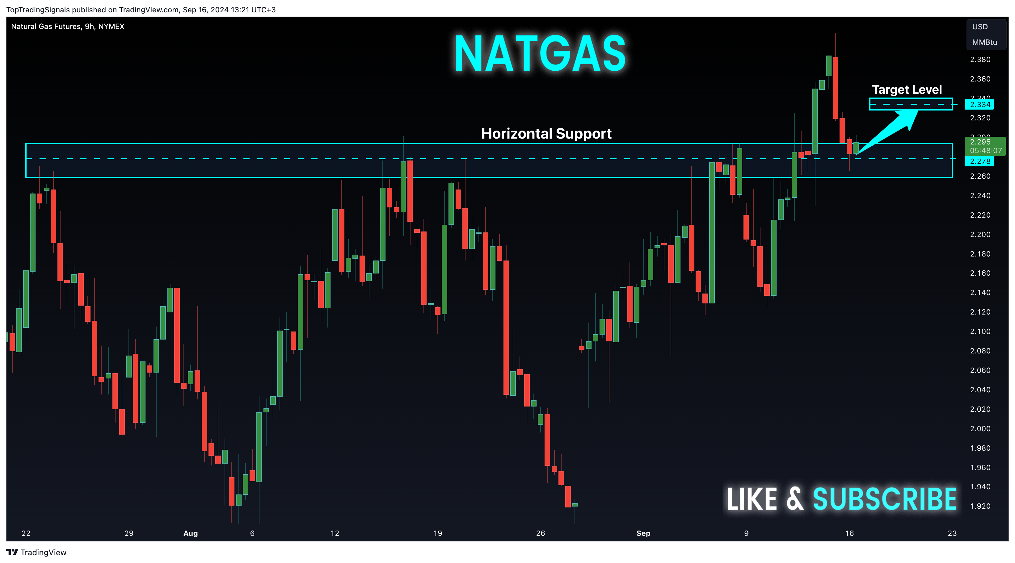 NYMEX_DL:NG1! Chart Image by TopTradingSignals