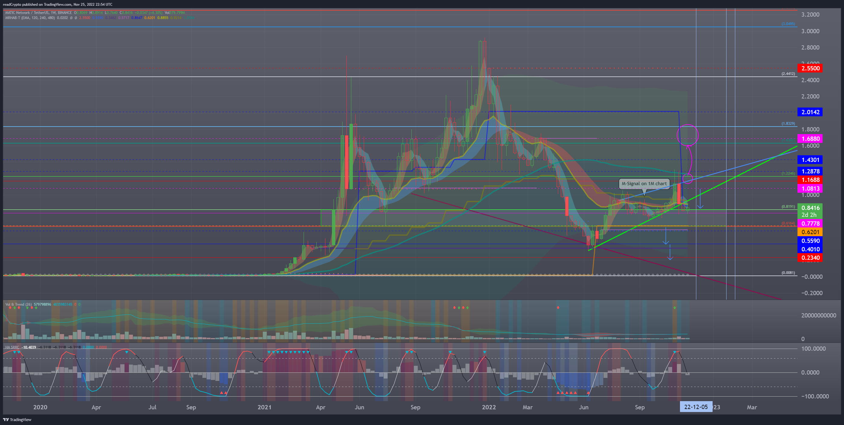 BINANCE:MATICUSDT Chart Image by readCrypto