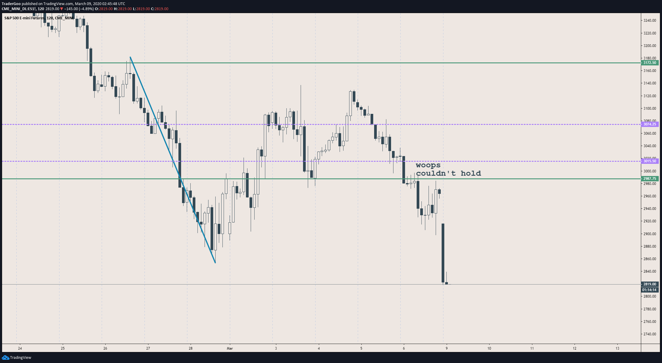  Chart Image