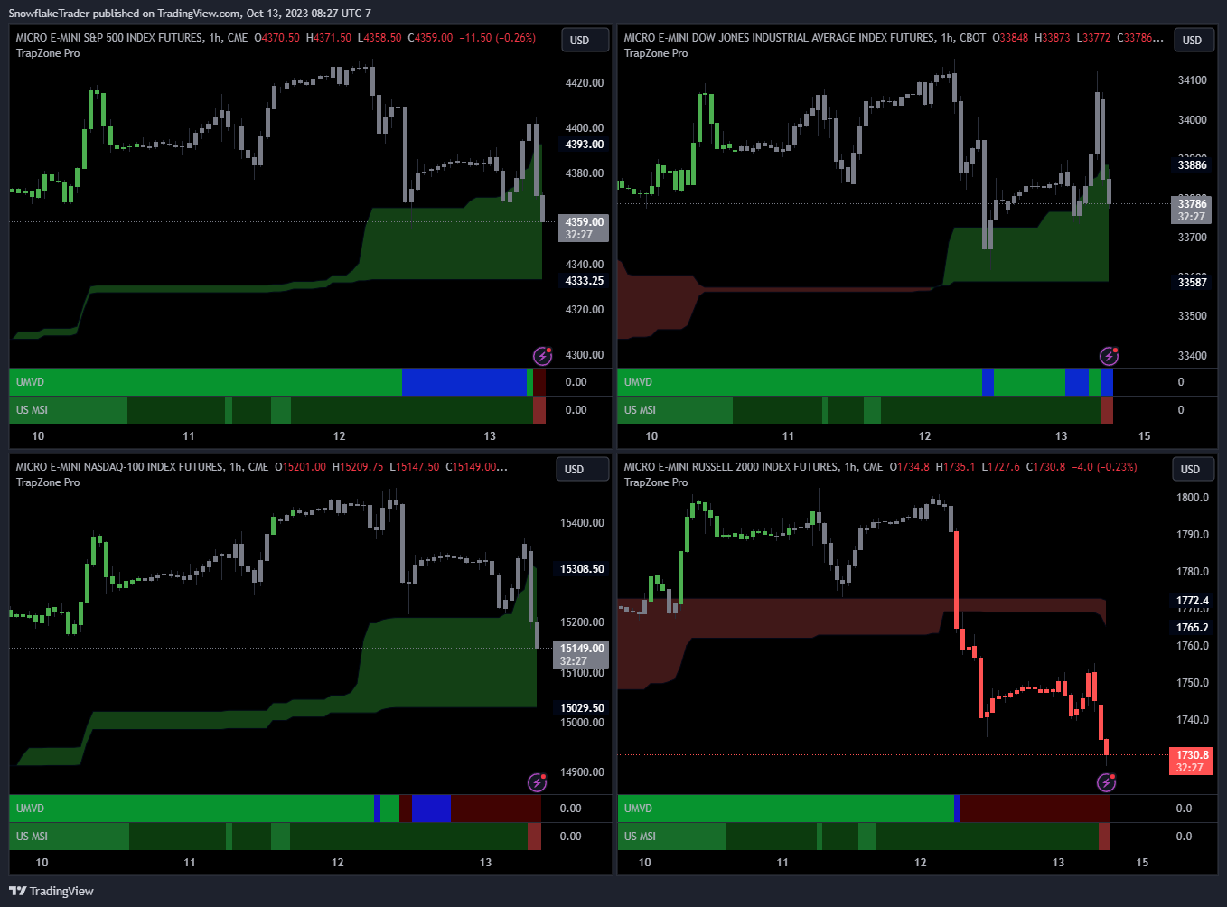 CME_MINI:M2K1! Chart Image by SnowflakeTrader