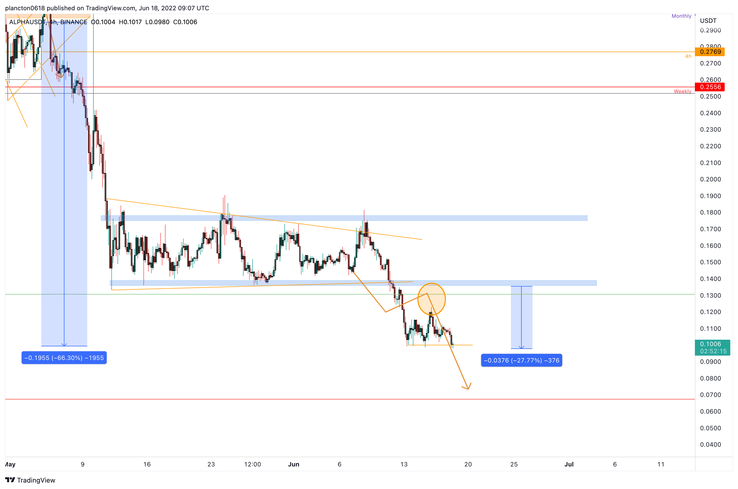 BINANCE:ALPHAUSDT Chart Image by InkyGrip