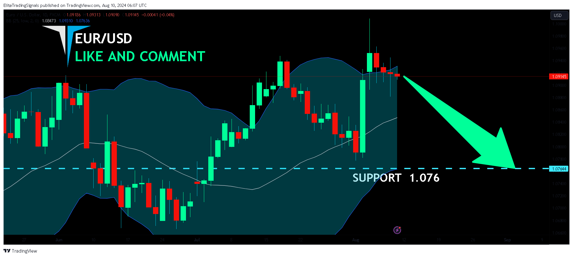 FX:EURUSD Chart Image by EliteTradingSignals