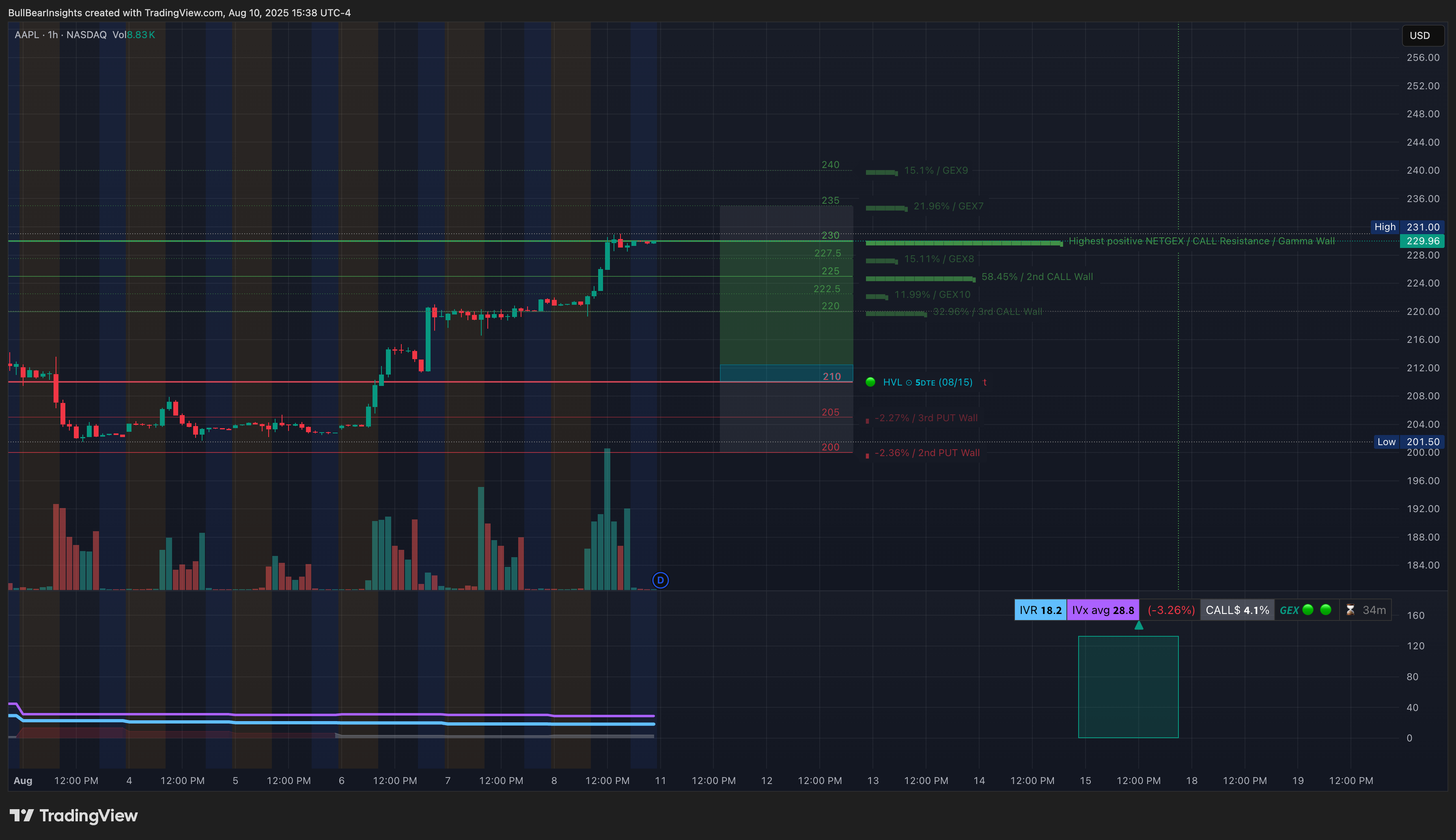BATS:AAPL Chart Image by BullBearInsights