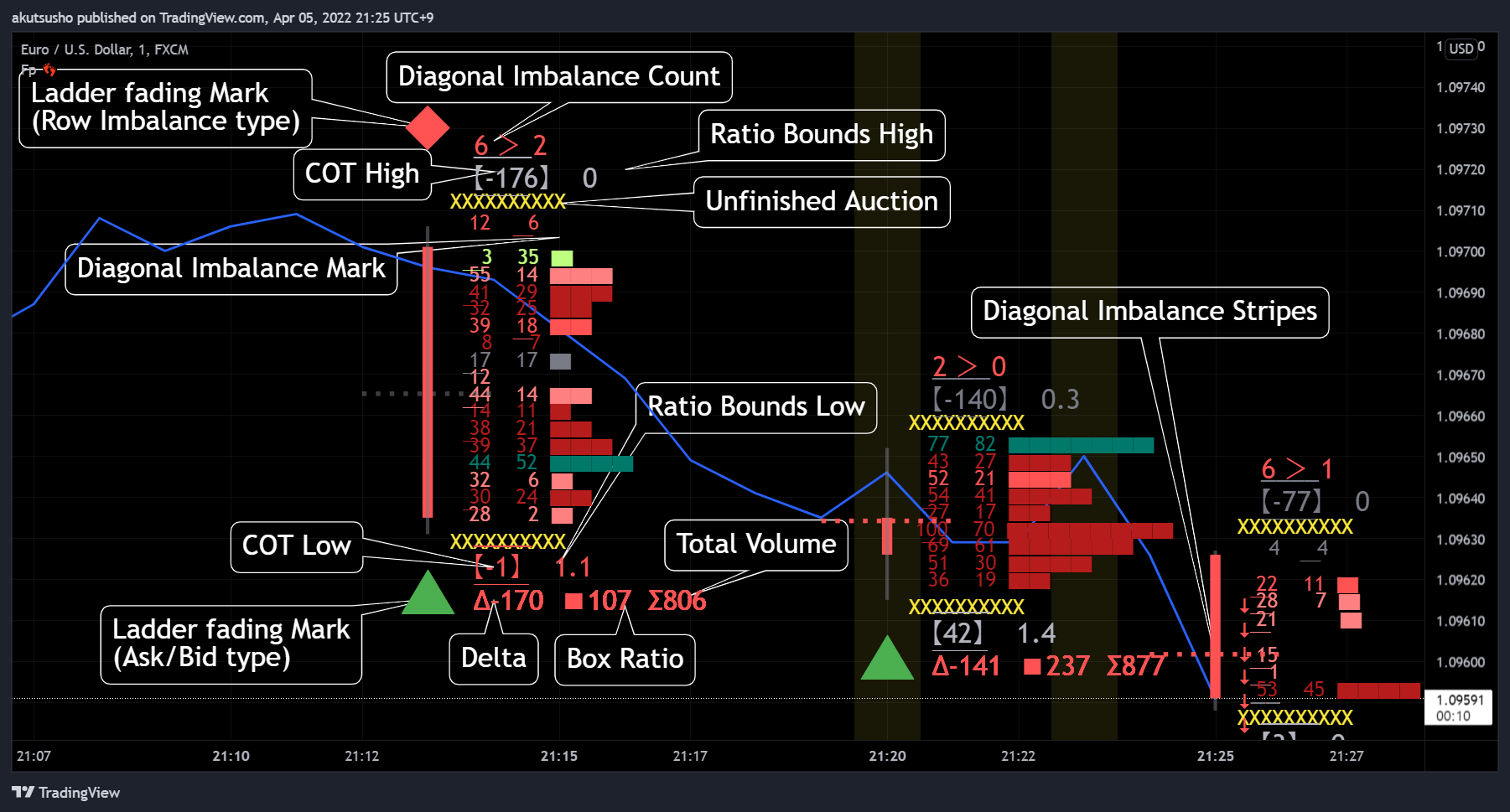 FX:EURUSD Chart Image by akutsusho