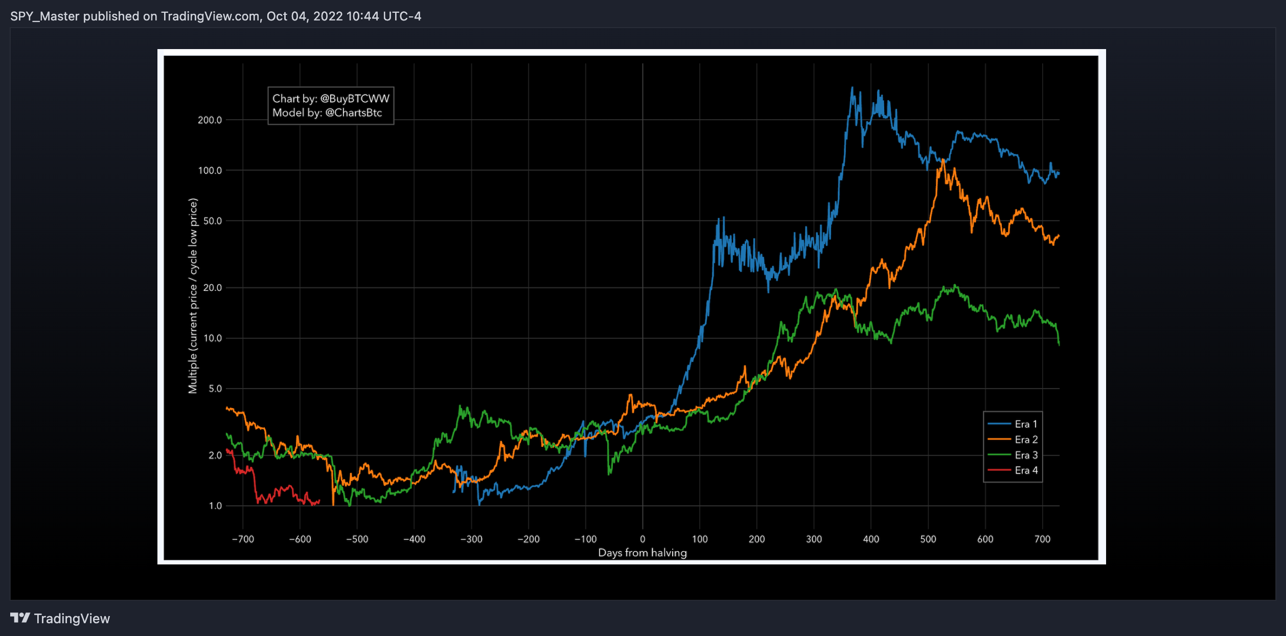 AMEX:SPY Chart Image by SpyMasterTrades