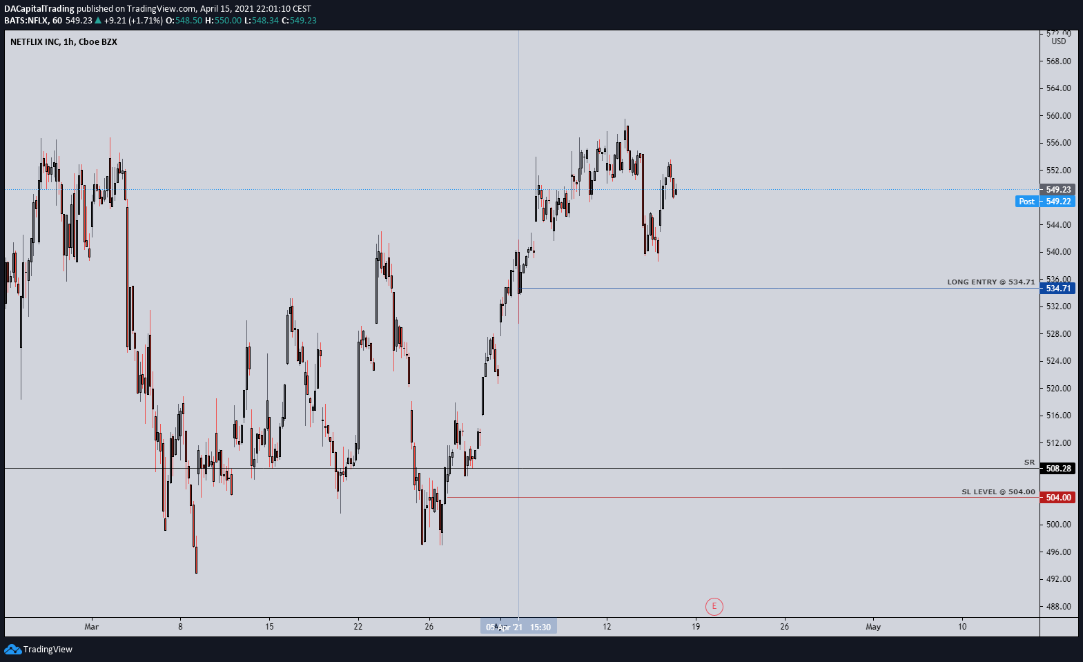  Chart Image