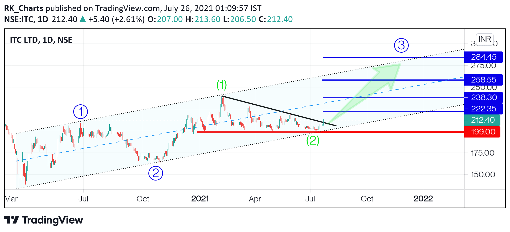  Chart Image