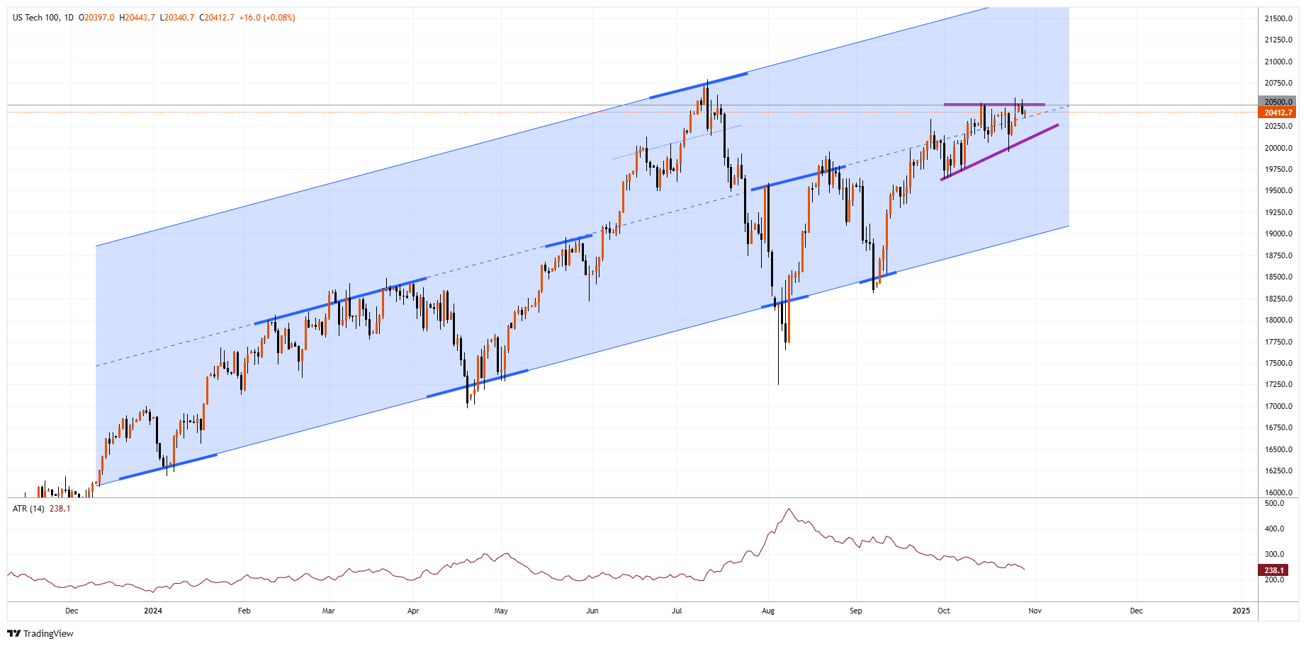 #NDXM Chart Image