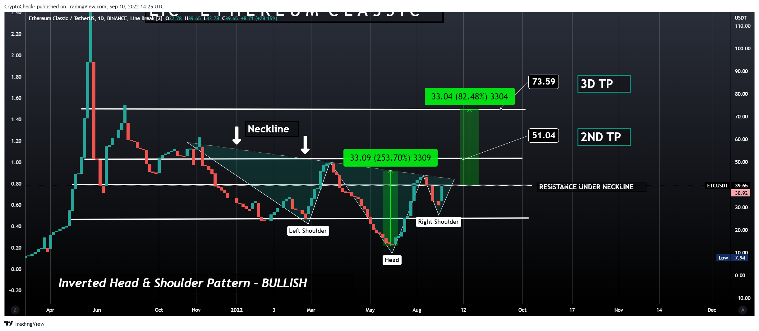 BINANCE:ETCUSDT Chart Image by Crypto-Check-