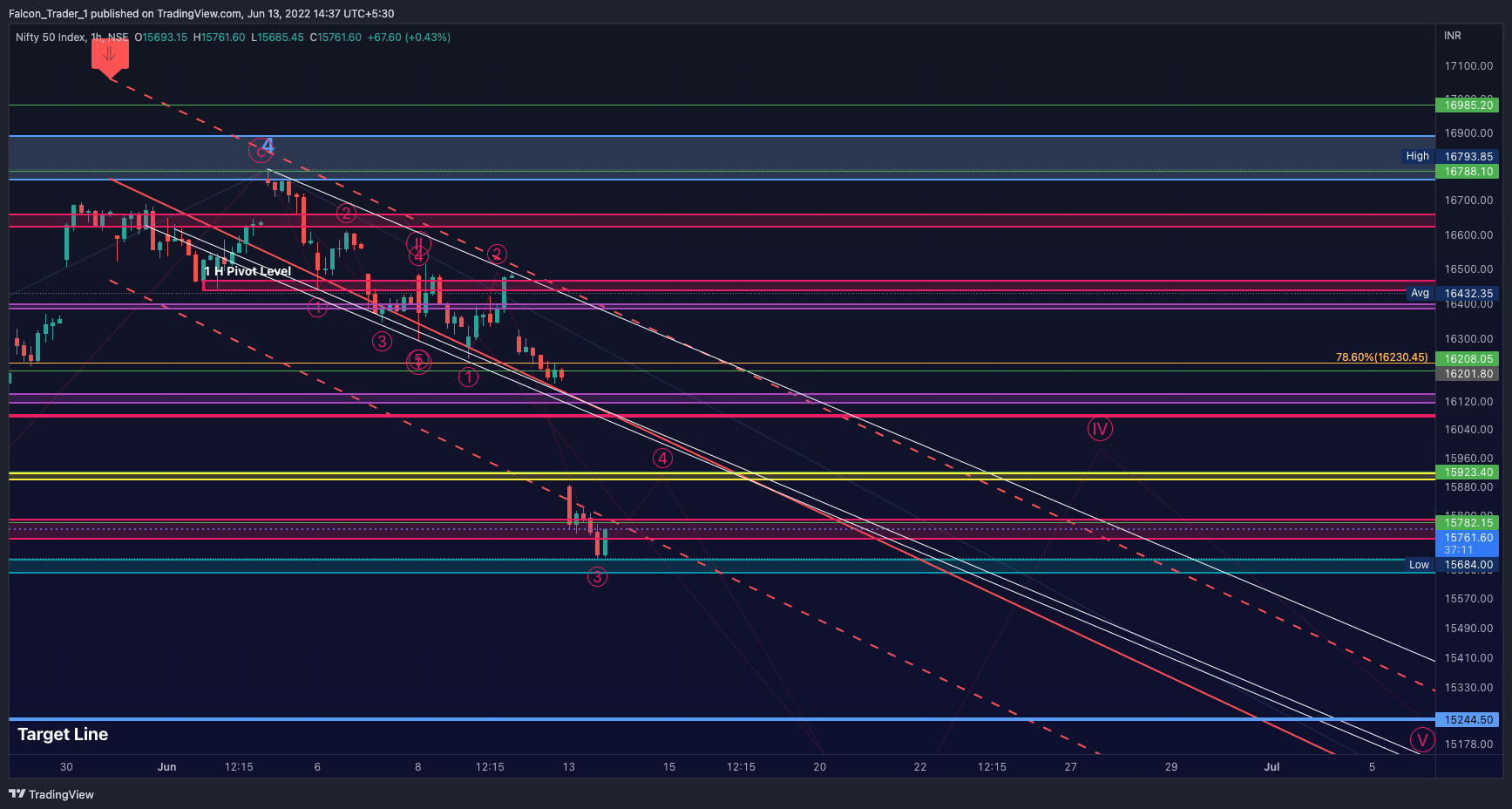 NSE:NIFTY Chart Image by Falcon_Trader_1