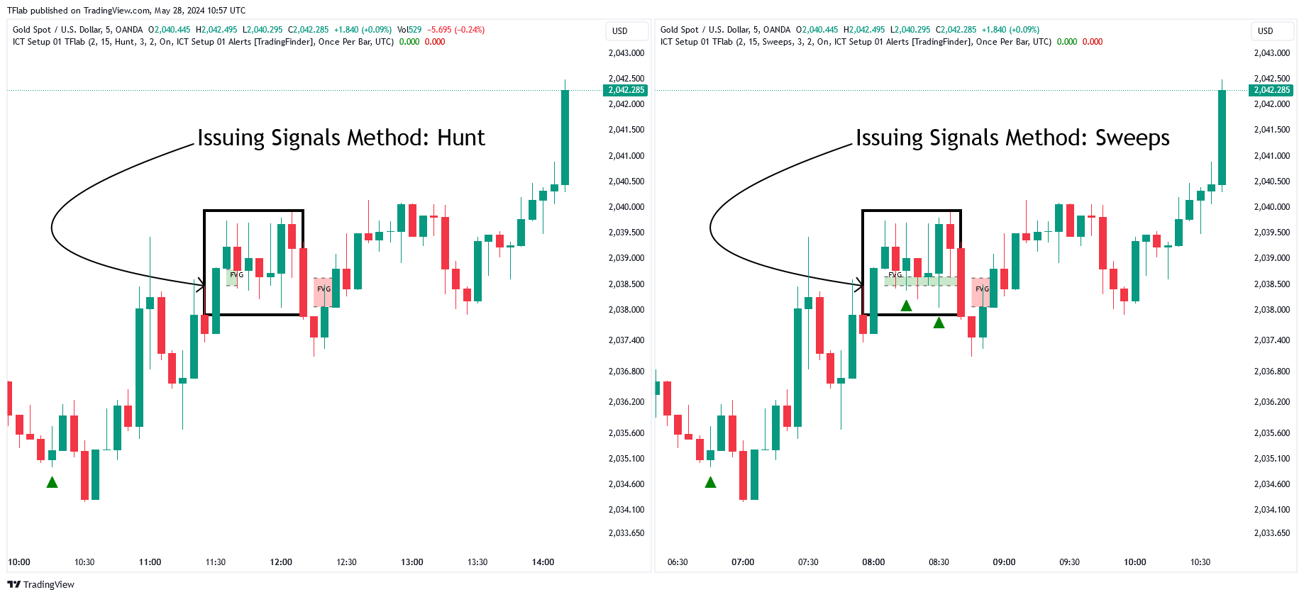 OANDA:XAUUSD Chart Image by TFlab