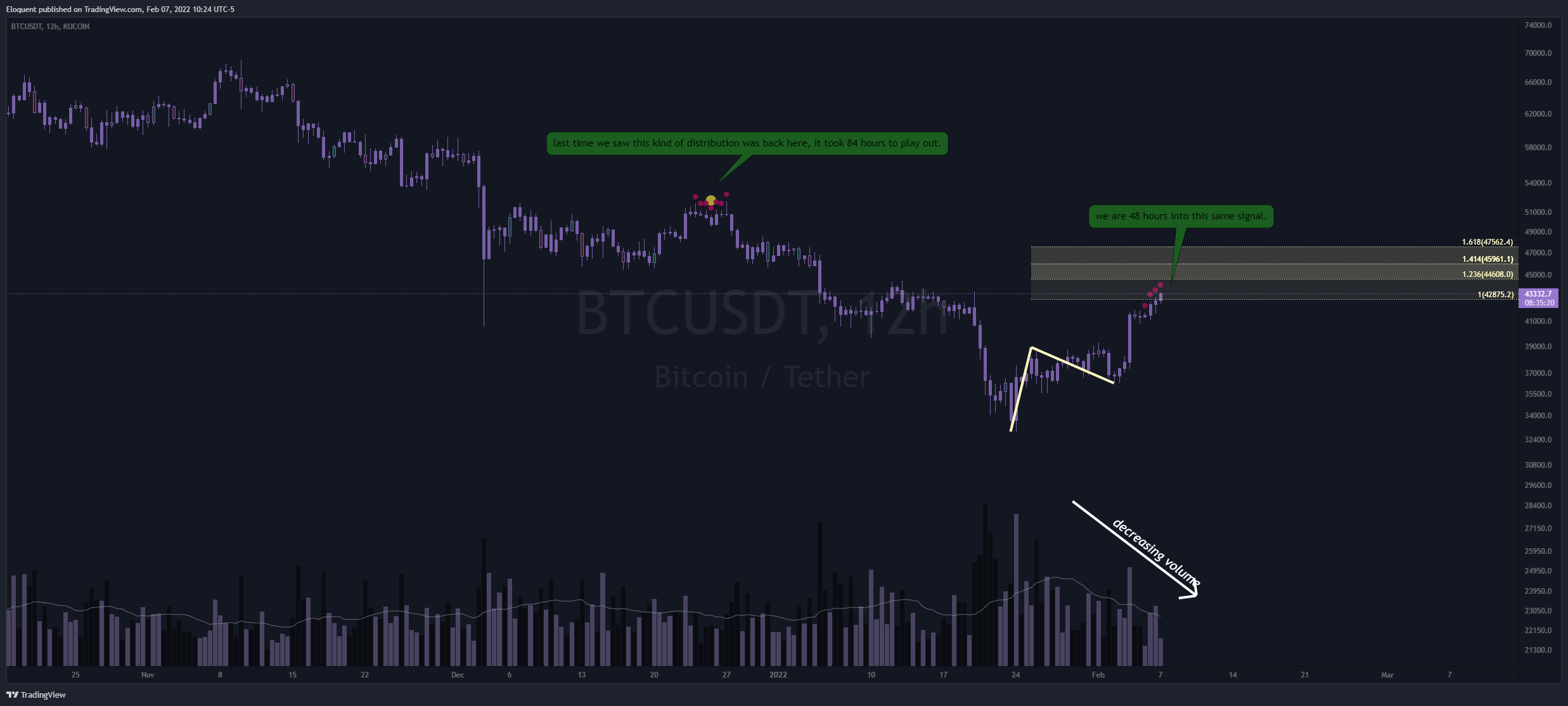 KUCOIN:BTCUSDT Chart Image by notoriousbids