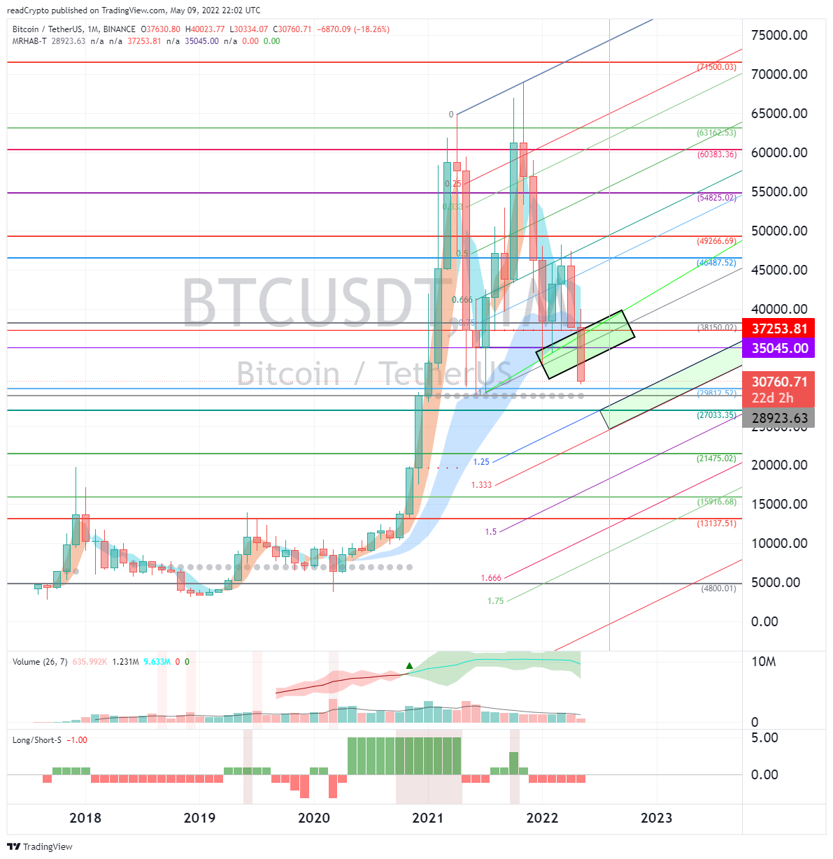 BINANCE:BTCUSDT Chart Image by readCrypto
