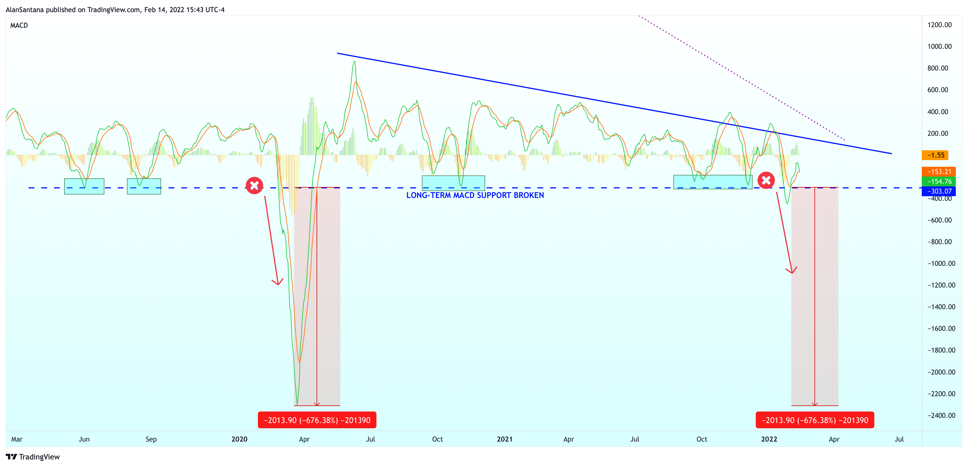DJ:DJI Chart Image by MasterAnanda