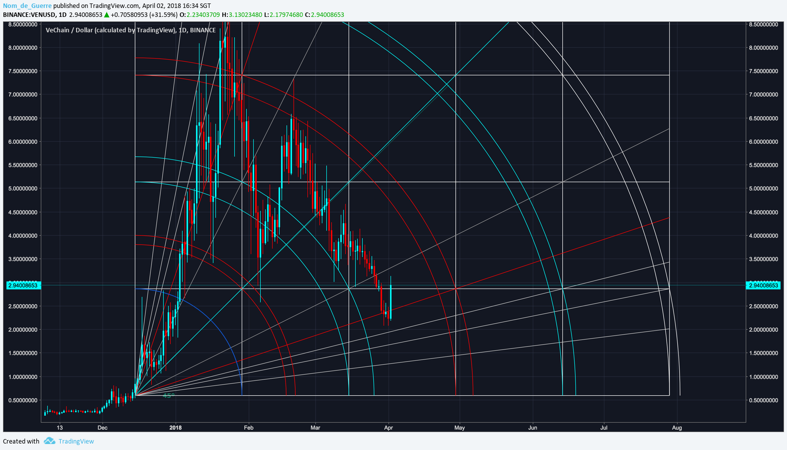  Chart Image