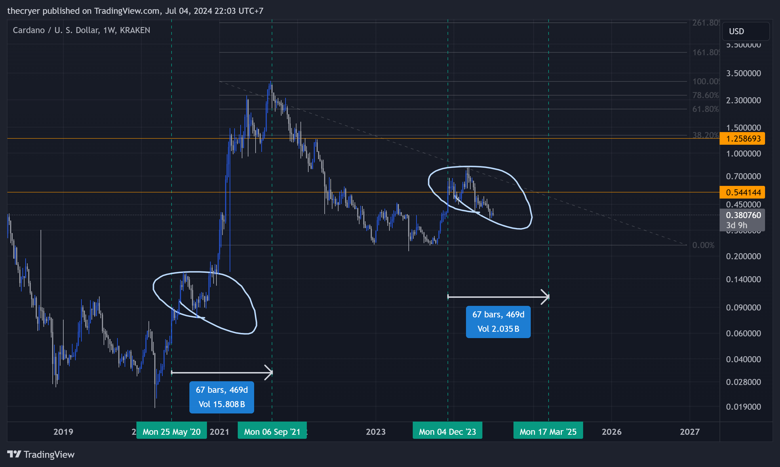 KRAKEN:ADAUSD Chart Image by thecryer