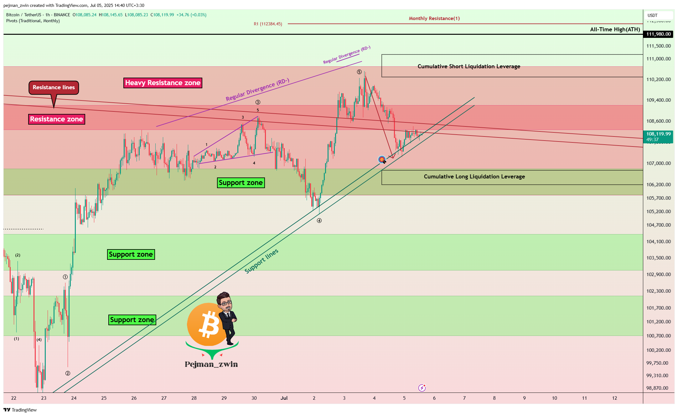 BINANCE:BTCUSDT Chart Image by pejman_zwin