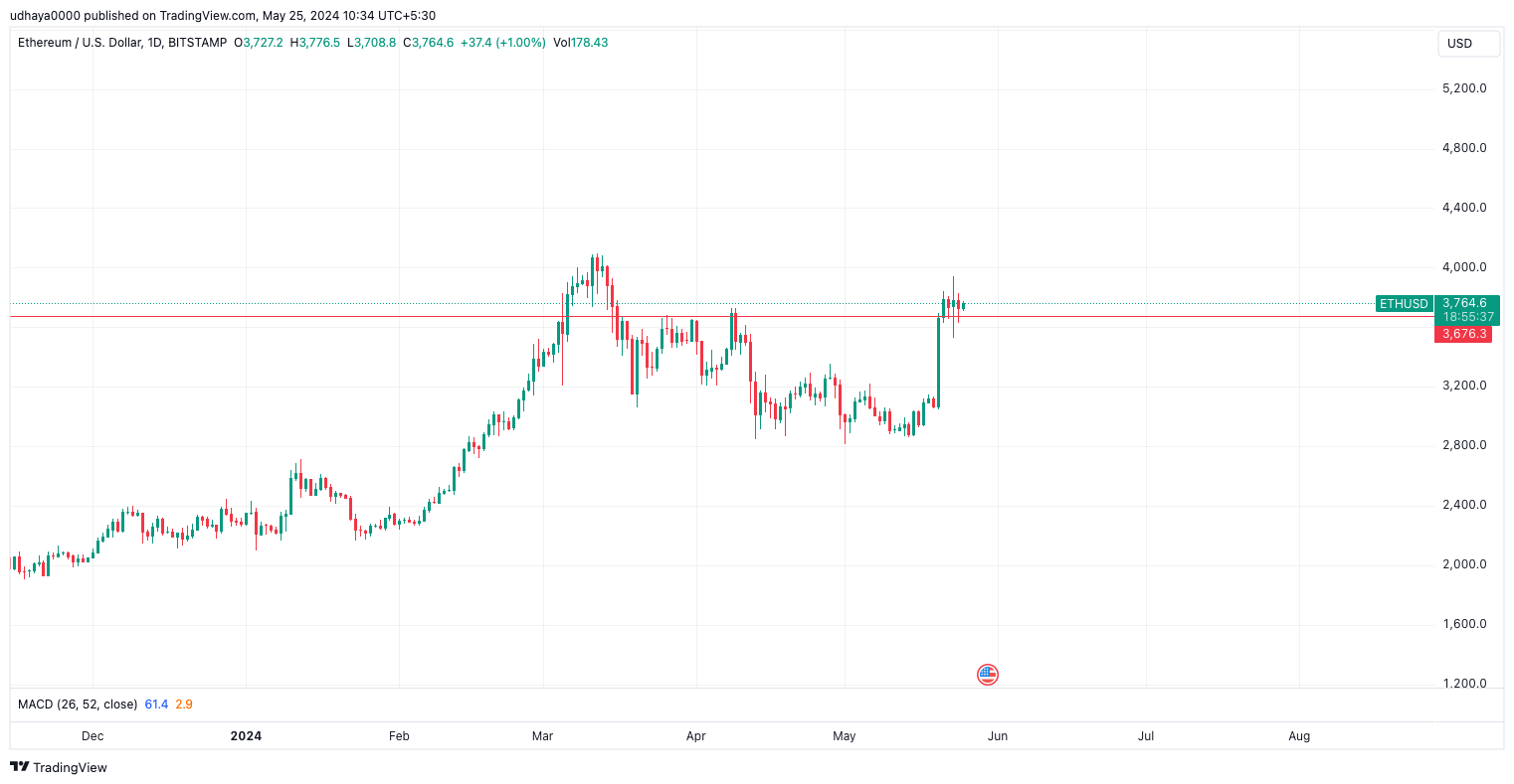 BITSTAMP:ETHUSD Chart Image by udhaya0000