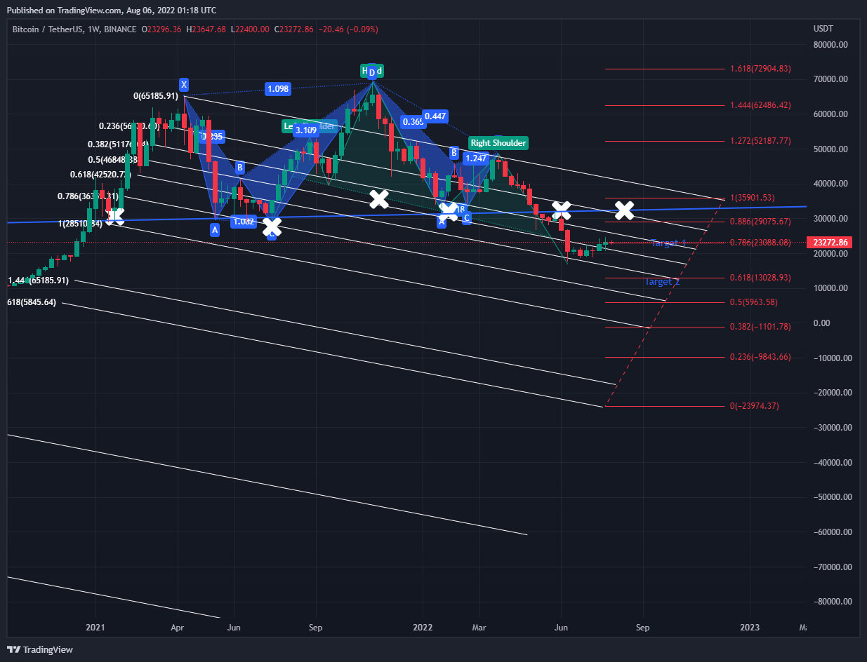 BINANCE:BTCUSDT Chart Image