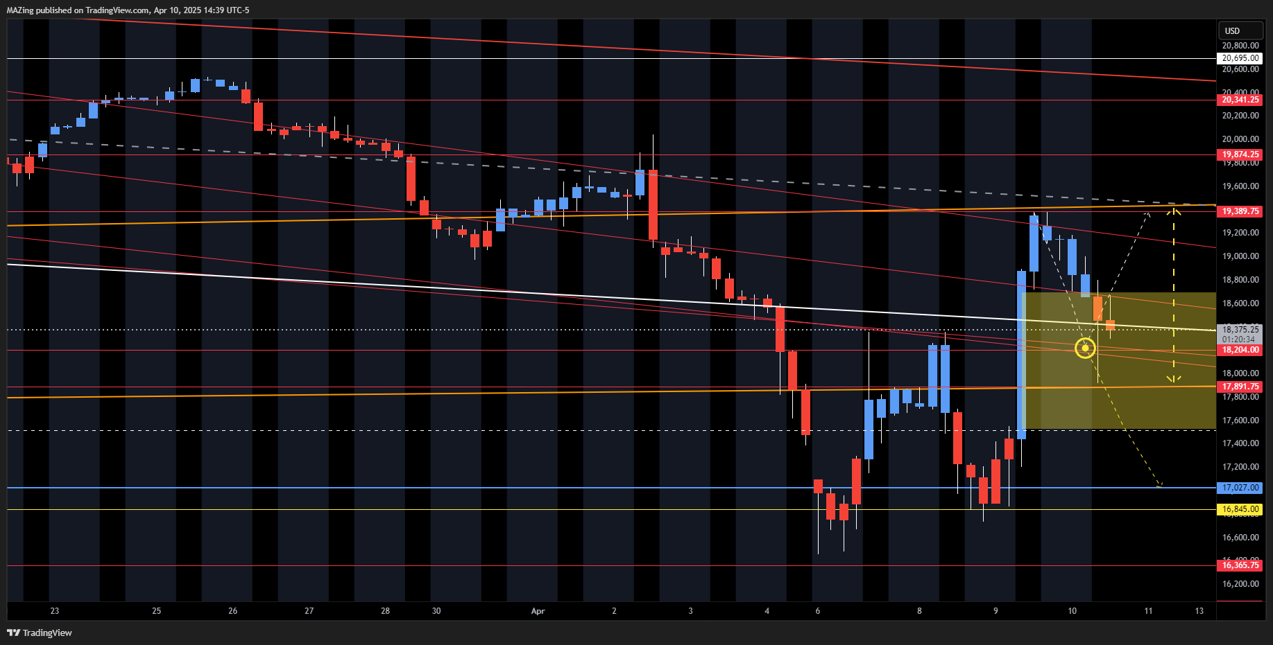 CME_MINI:NQ1! Chart Image by MAZing