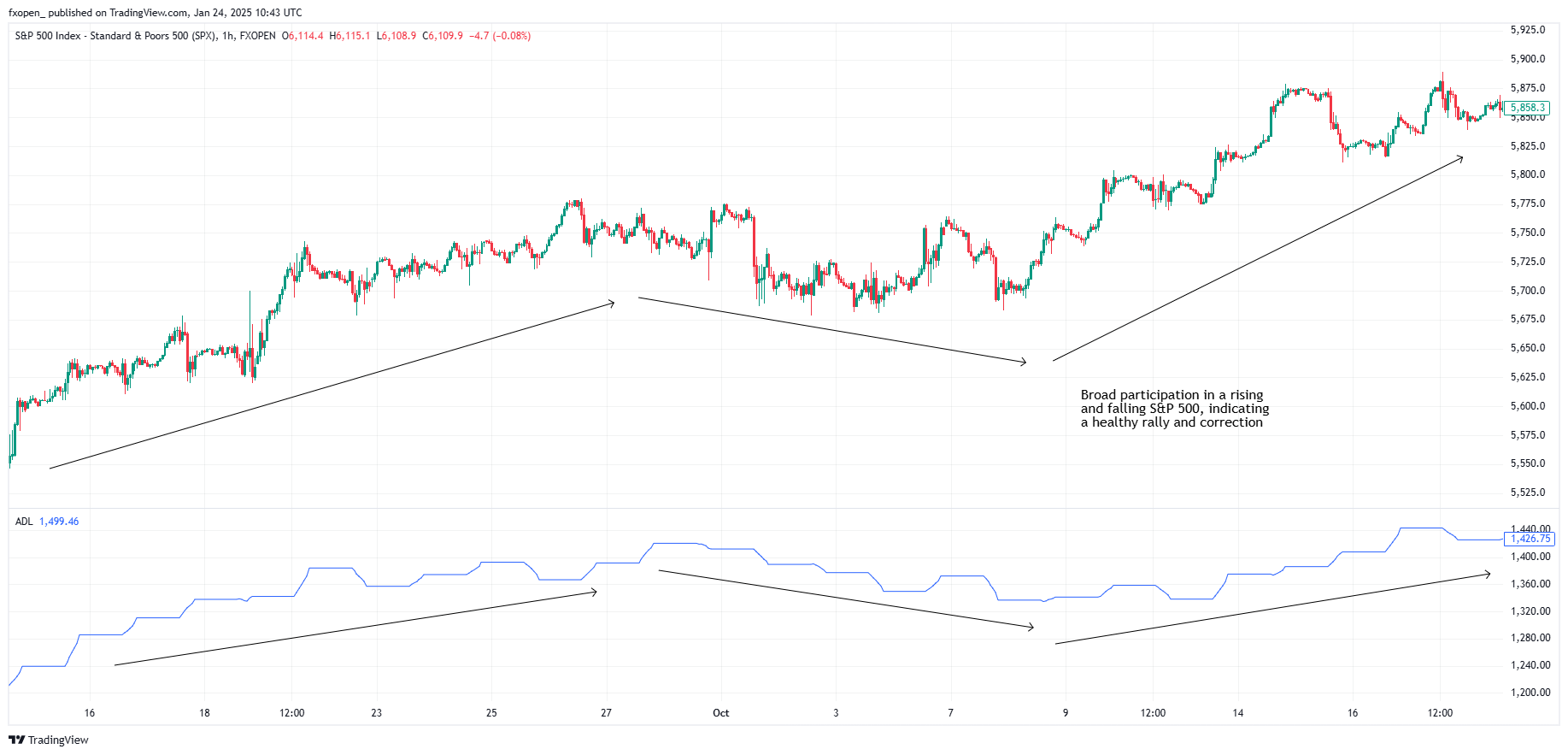 FXOPEN:SPXM Chart Image by fxopen_