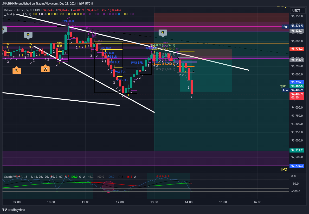 KUCOIN:BTCUSDT Chart Image by SMASHHH96