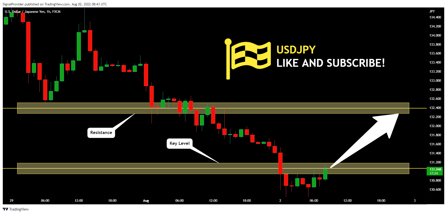FX:USDJPY Chart Image by SignalProvider