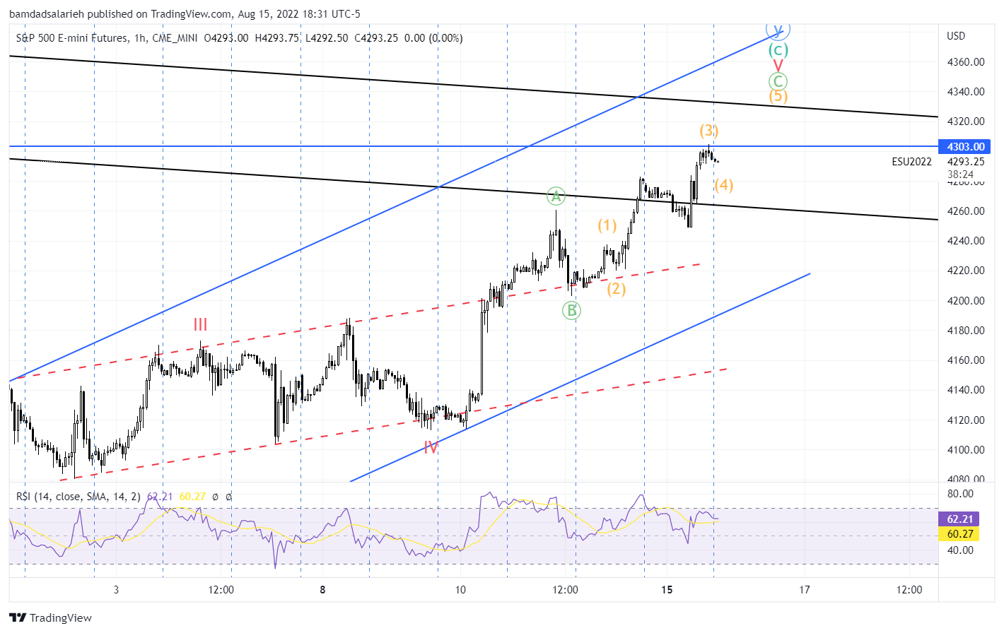 CME_MINI:ES1! Chart Image by bamdadsalarieh