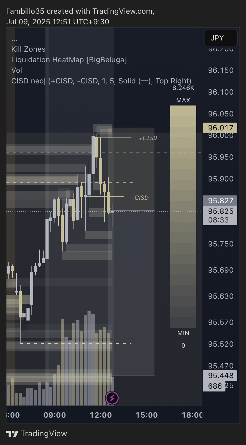 FUSIONMARKETS:AUDJPY Chart Image by liambillo35