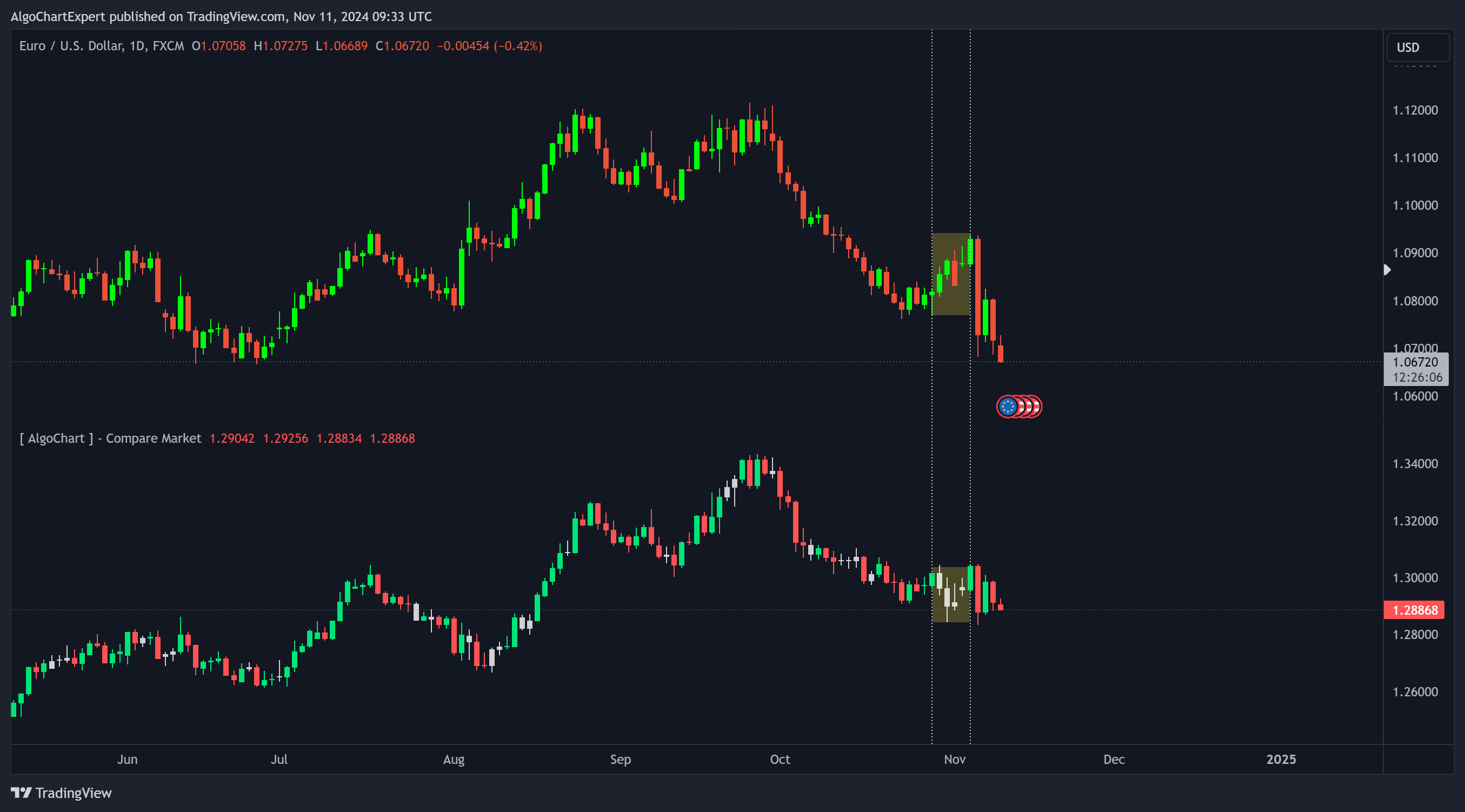 FX:EURUSD Chart Image by AlgoChartExpert