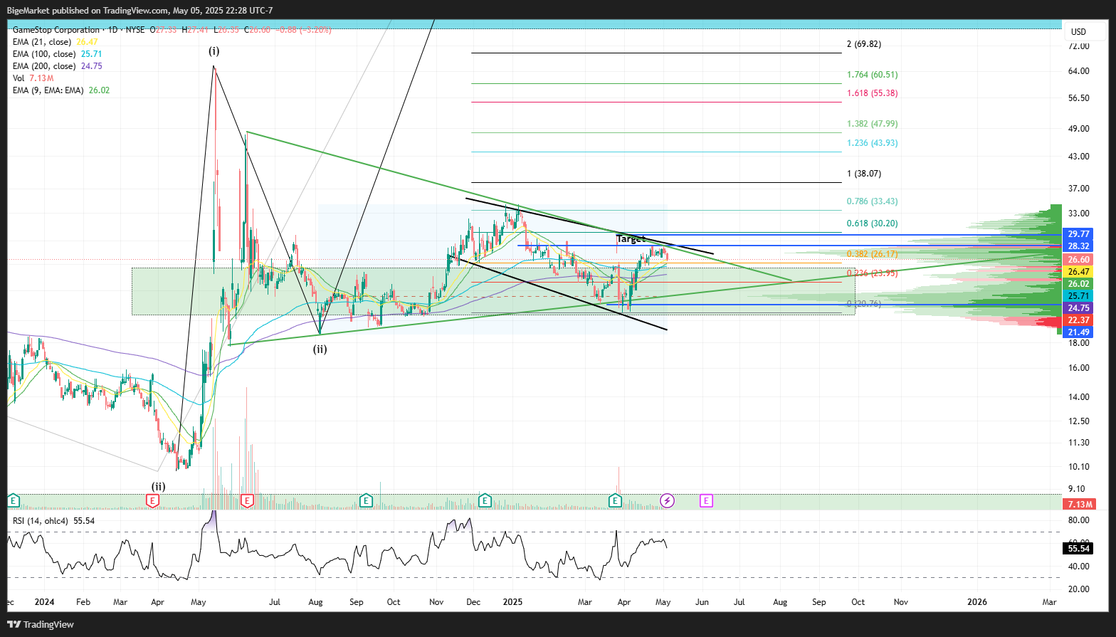 NYSE:GME Chart Image by BigeMarket