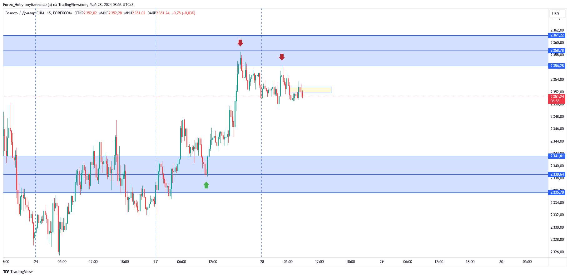 FOREXCOM:XAUUSD Chart Image by Forex_Hoby