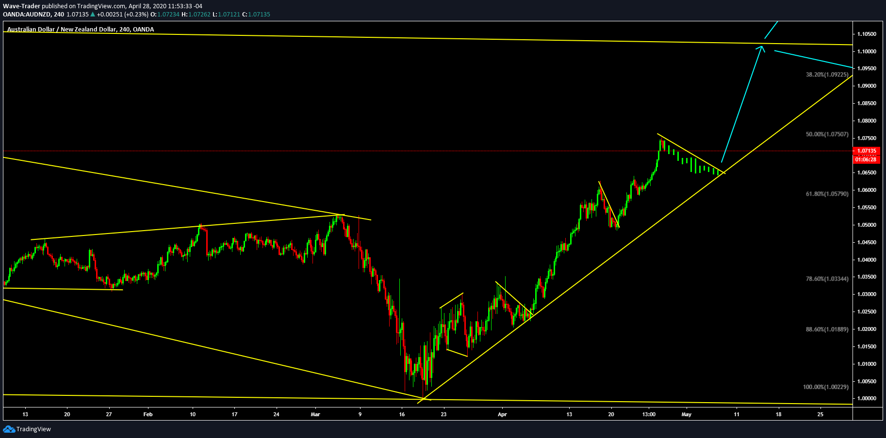  Chart Image
