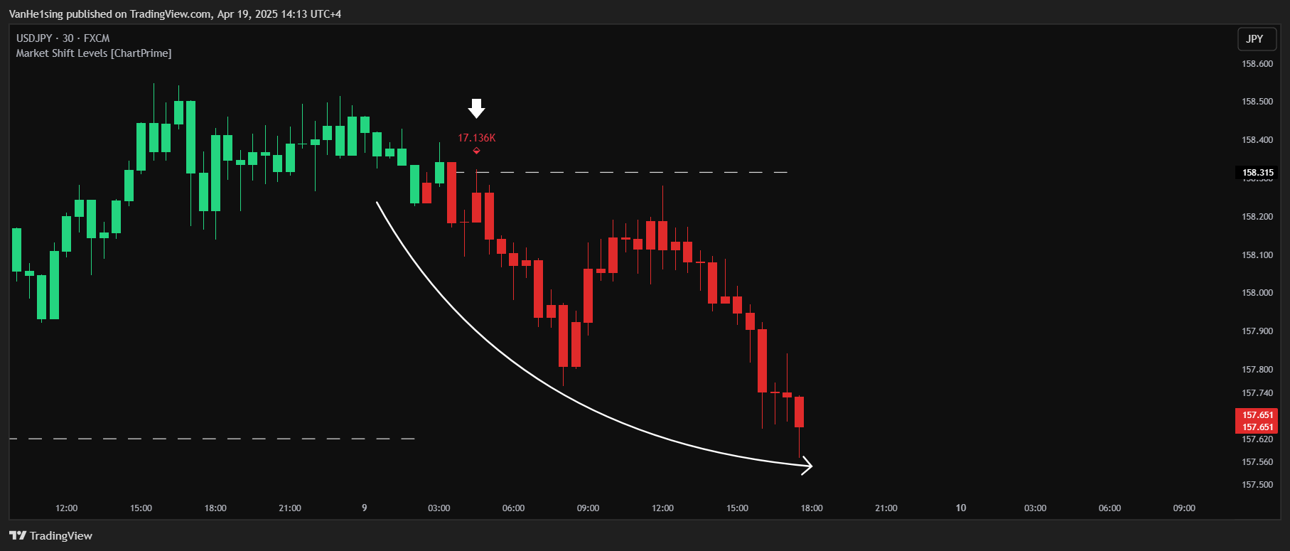 FX:USDJPY Chart Image by VanHe1sing