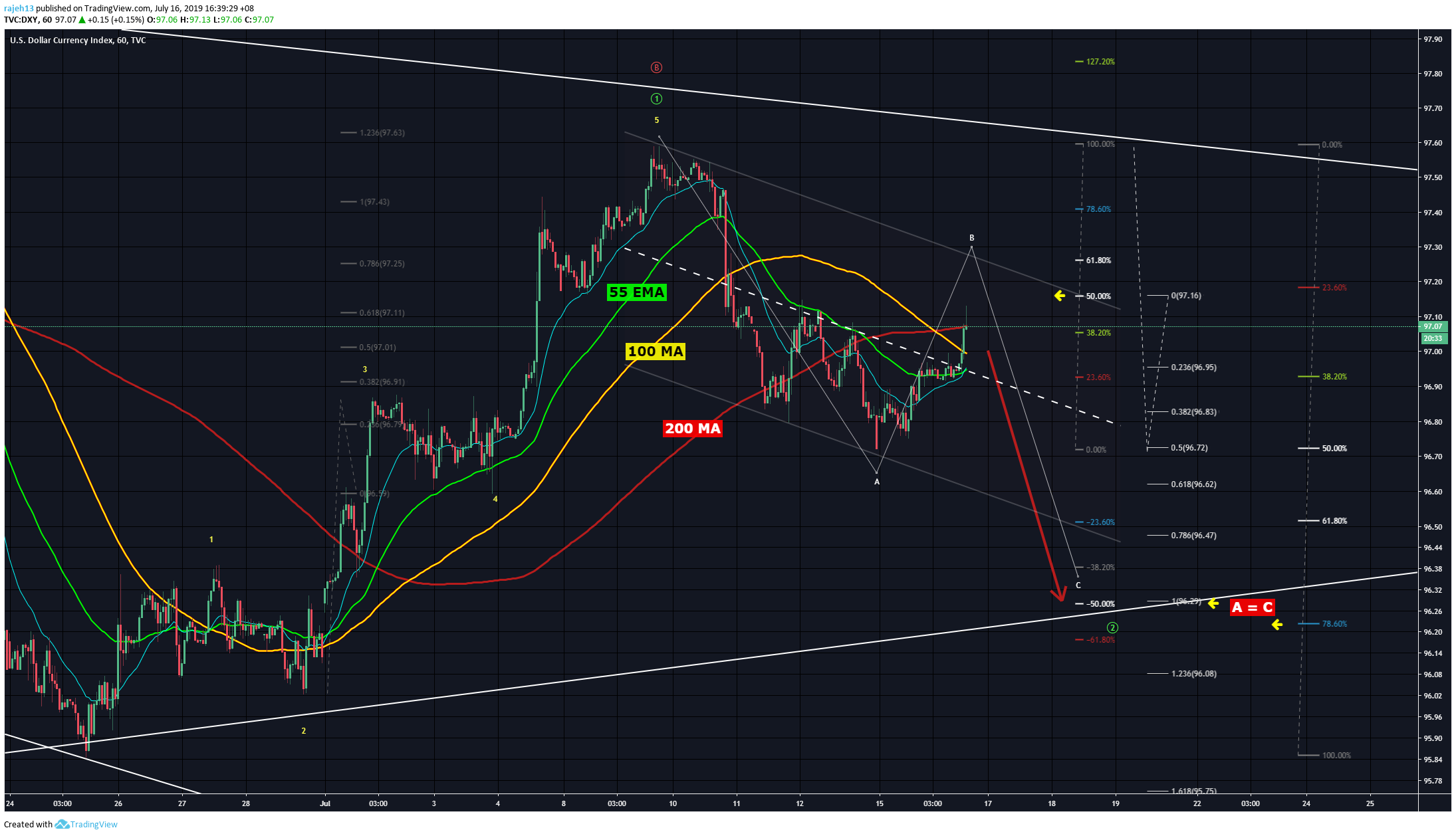  Chart Image