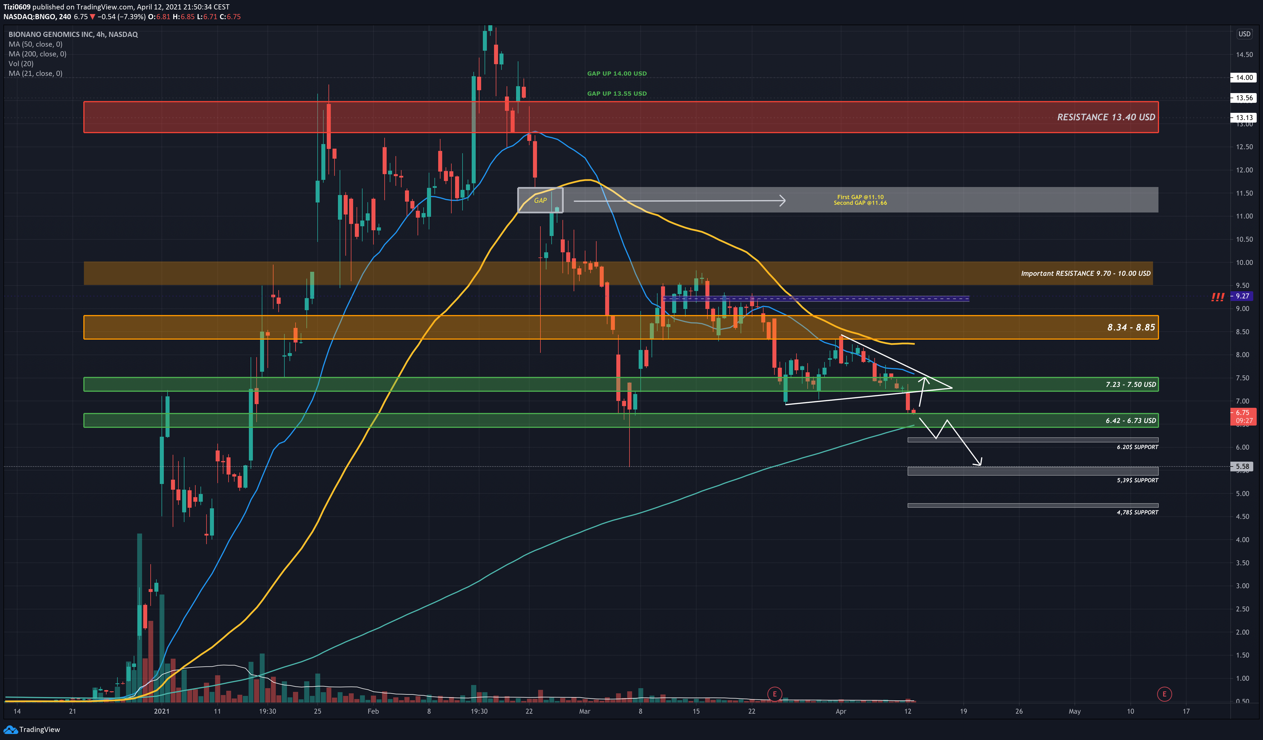  Chart Image