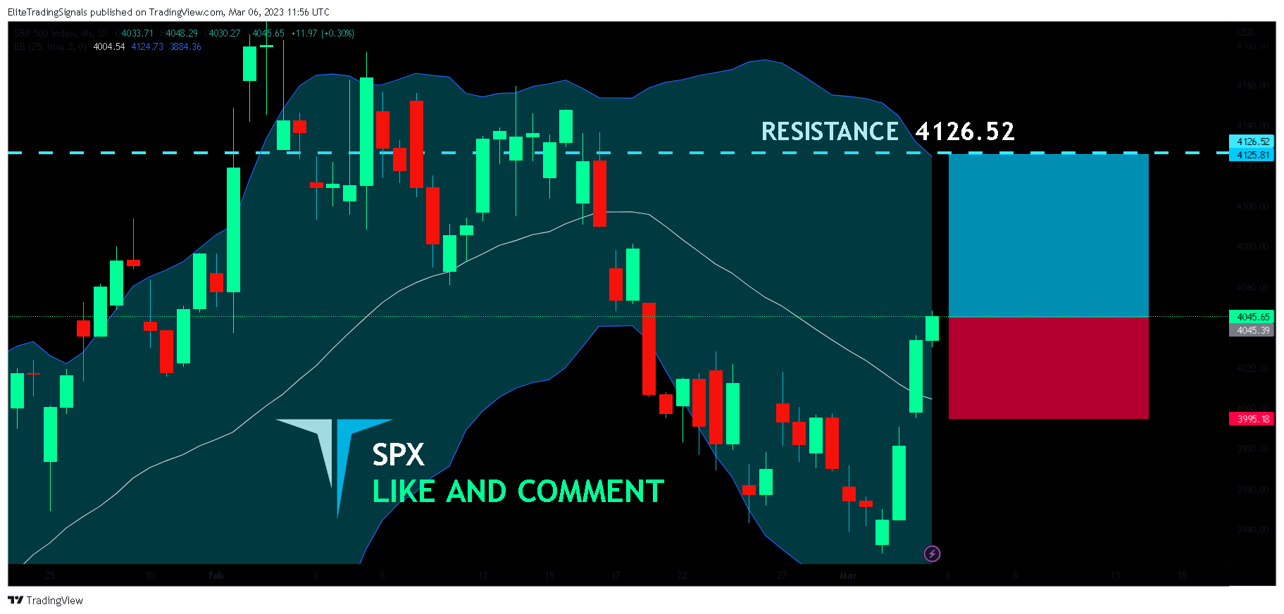 SP:SPX Chart Image by EliteTradingSignals