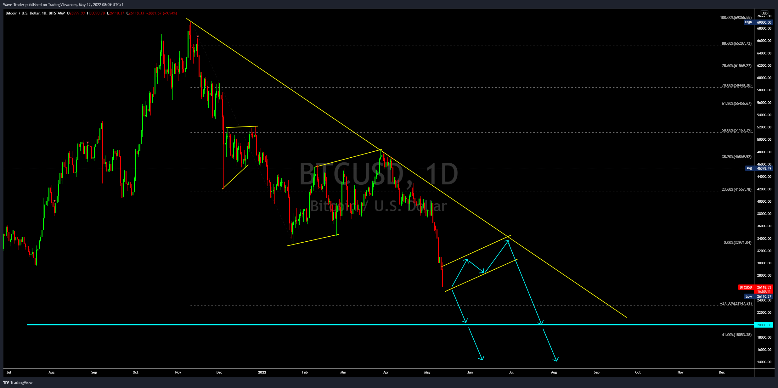 BITSTAMP:BTCUSD Chart Image by Wave-Trader