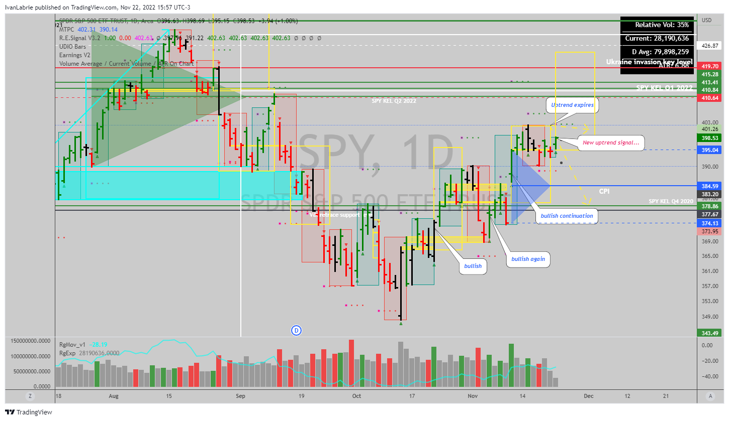 AMEX:SPY Chart Image by IvanLabrie