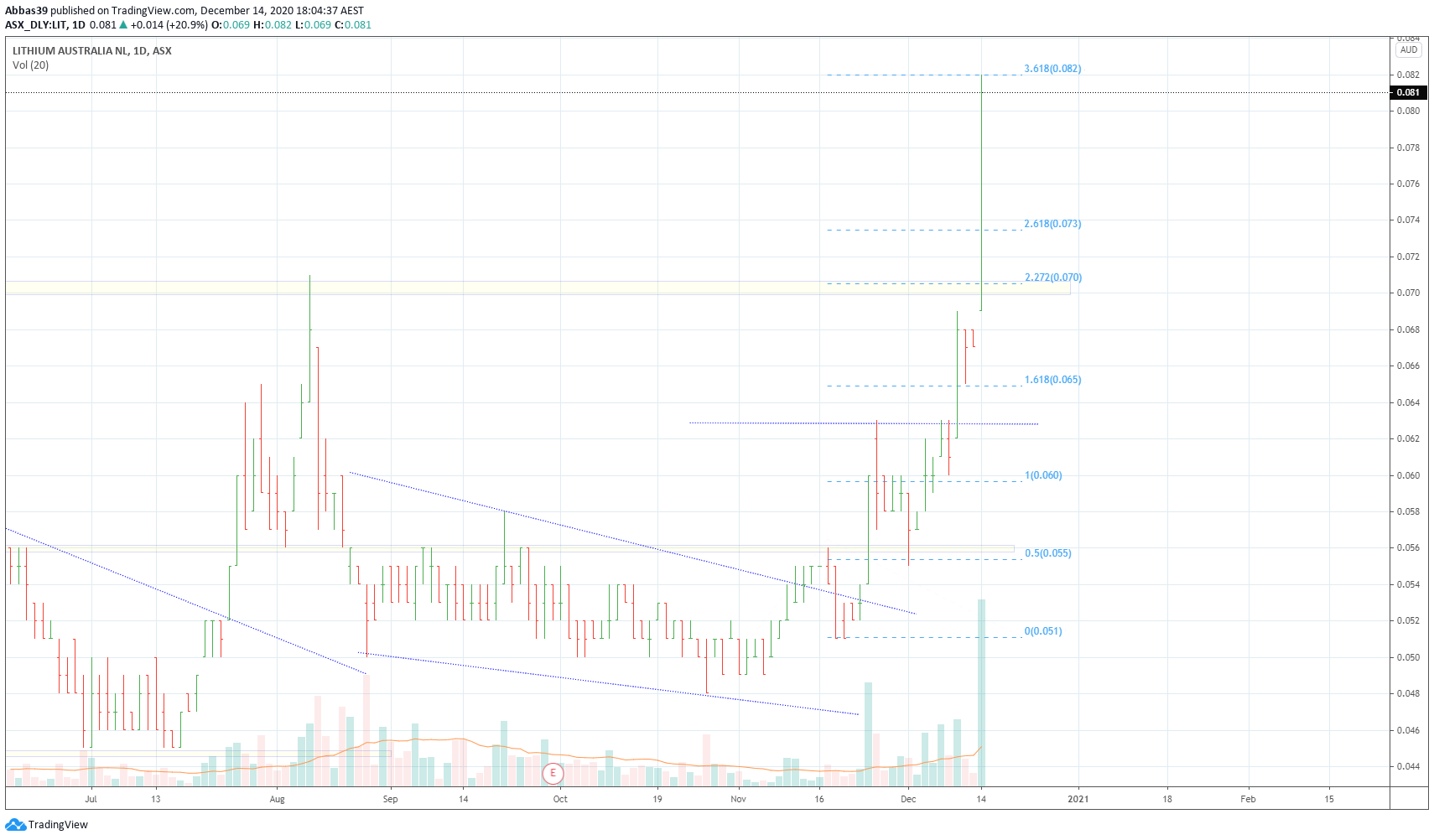  Chart Image