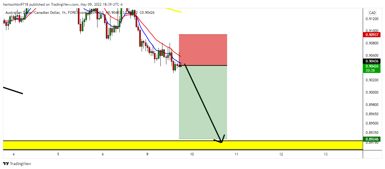FOREXCOM:AUDCAD Chart Image by harisonhbn9718