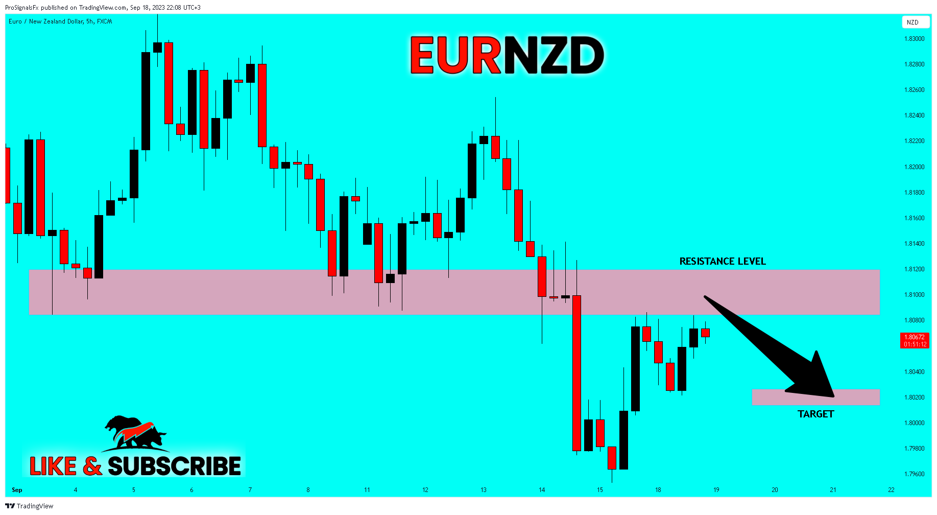 FX:EURNZD Chart Image by ProSignalsFx
