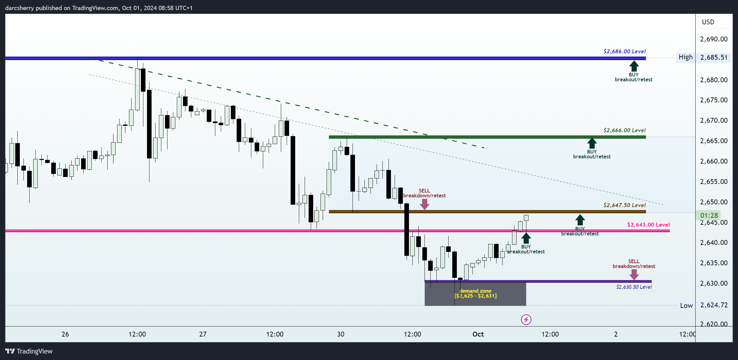 EIGHTCAP:XAUUSD Chart Image by darcsherry