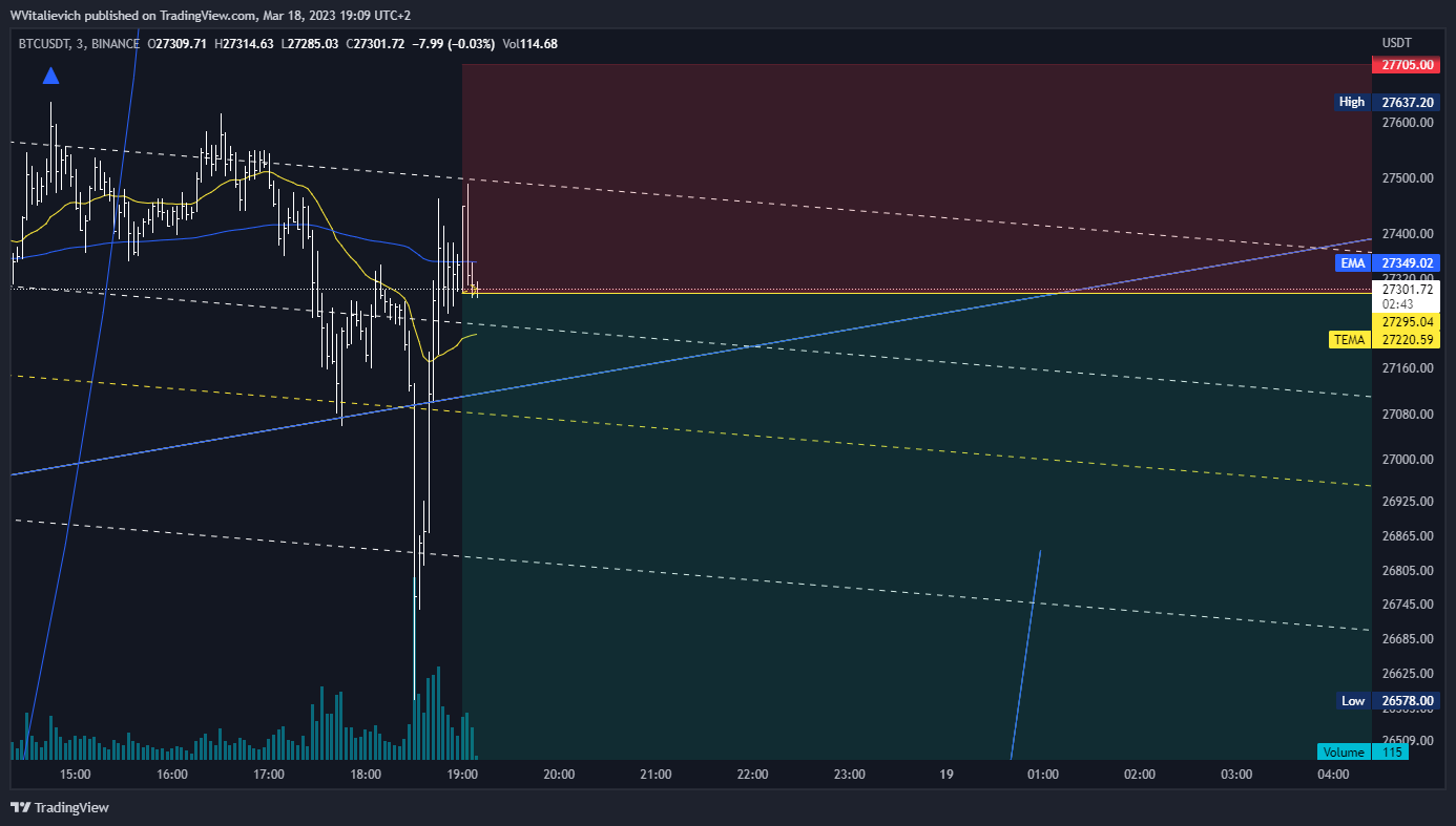 BINANCE:BTCUSDT Chart Image by WVitalievich