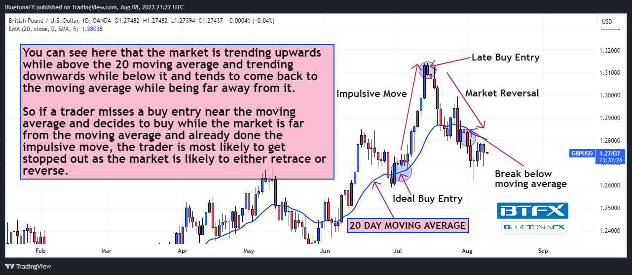 OANDA:GBPUSD Chart Image by BluetonaFX