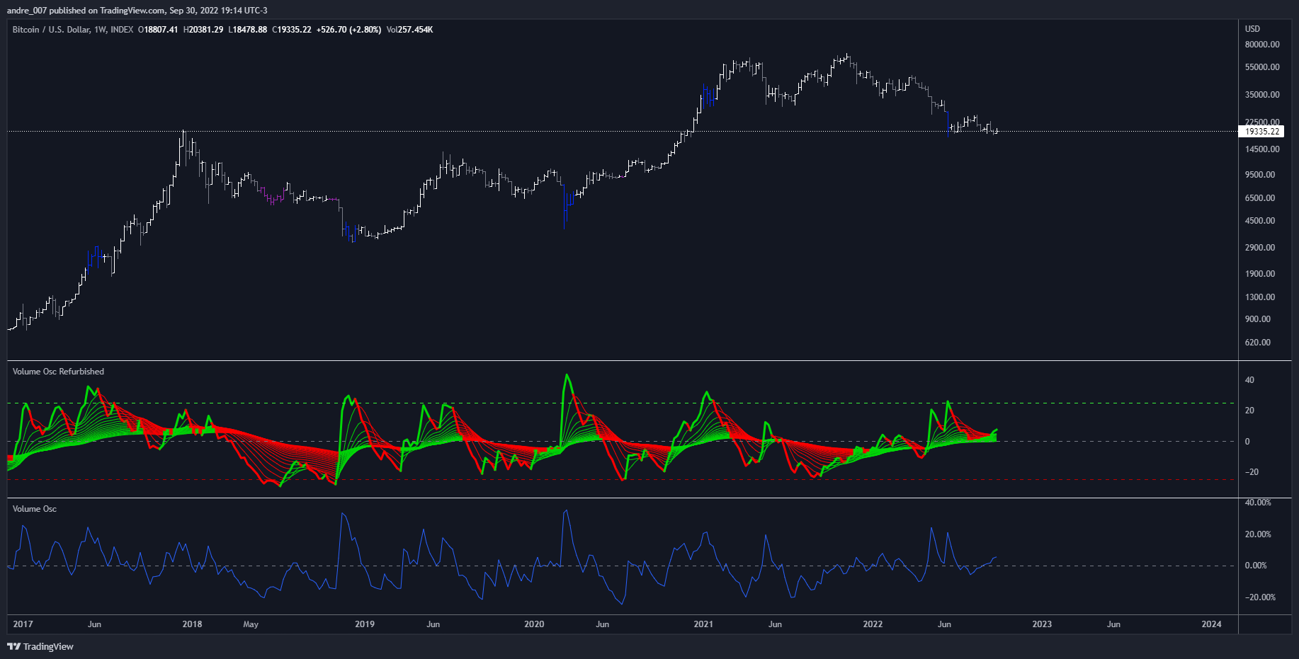 INDEX:BTCUSD Chart Image by andre_007
