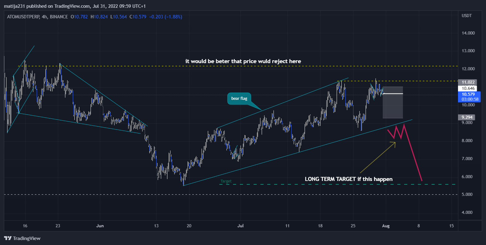 BINANCE:ATOMUSDTPERP Chart Image by MKtrejding