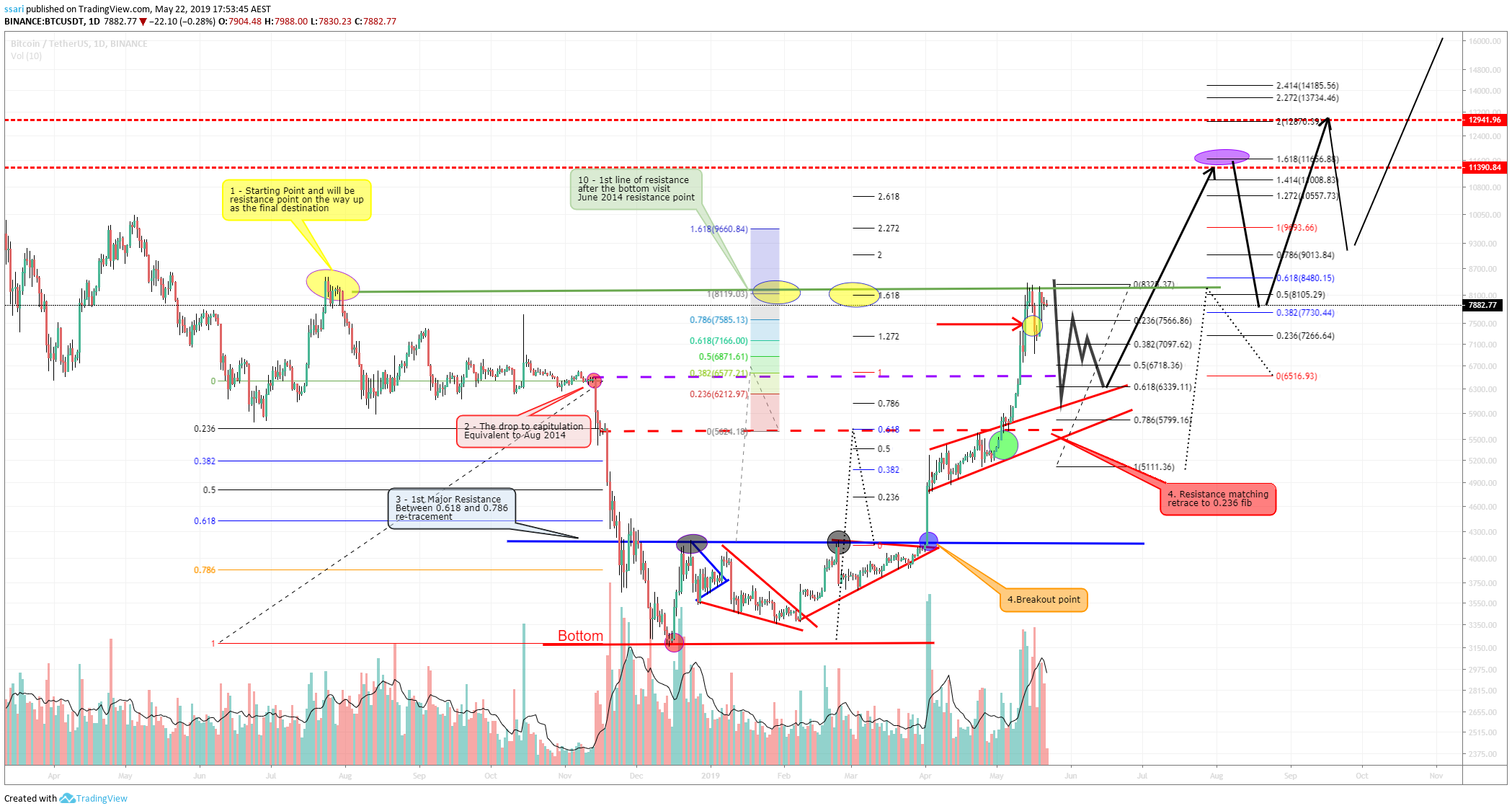  Chart Image
