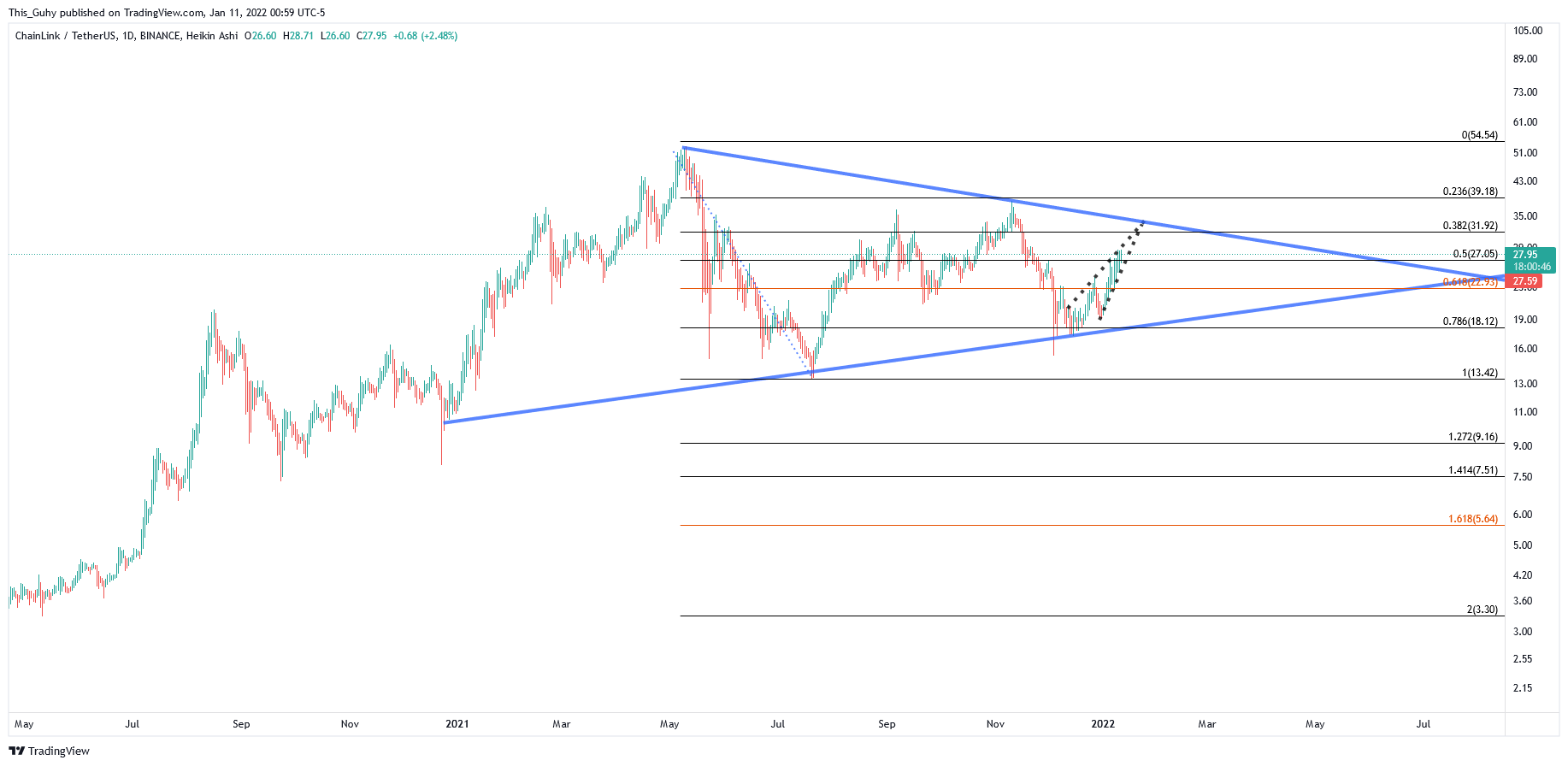 BINANCE:LINKUSDT Chart Image by This_Guhy