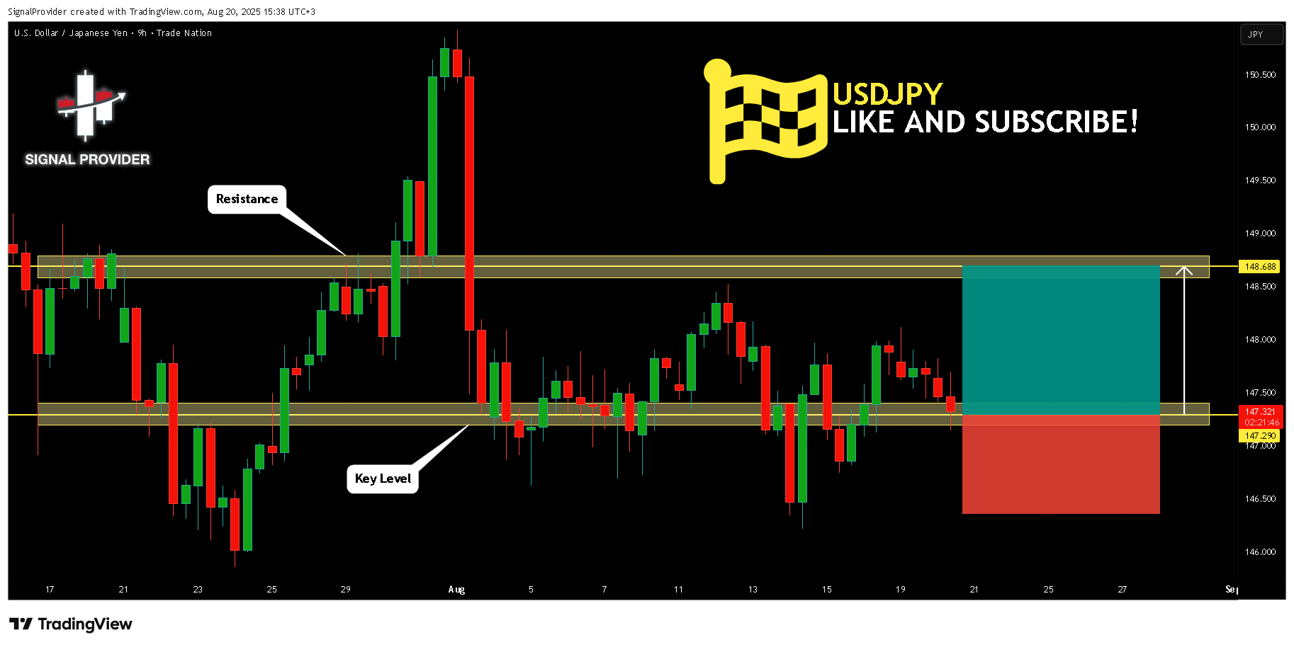 TRADENATION:USDJPY Chart Image by SignalProvider